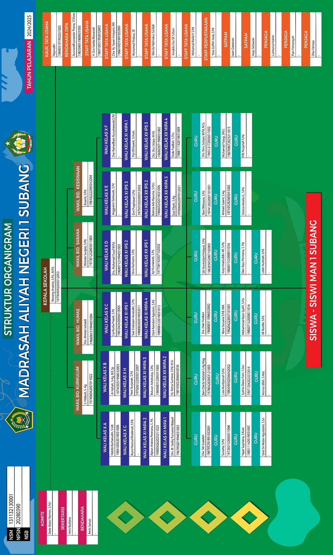 Struktur Organisasi