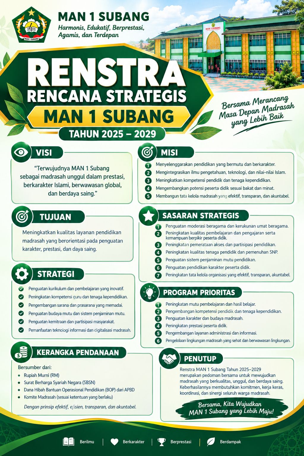 Renstra Madrasah
